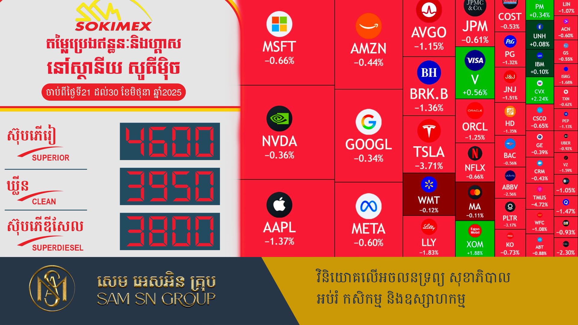 ប្រេងឡើងថ្លៃកប់ក្ដោង ខណៈផ្សារហ៊ុនសំយ៉ុងក្បាល ក្រោយអាមេរិកវាយប្រហារលើអ៊ីរ៉ង់