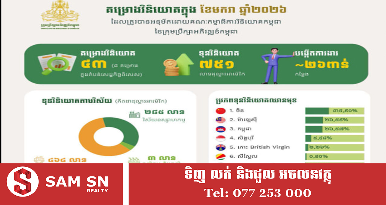 CDCINvest2123 កម្ពុជាទាក់ទាញទុនវិនិយោគជាង ៧៥០ លានដុល្លារ ក្នុងខែមករា ឆ្នាំ២០២៦