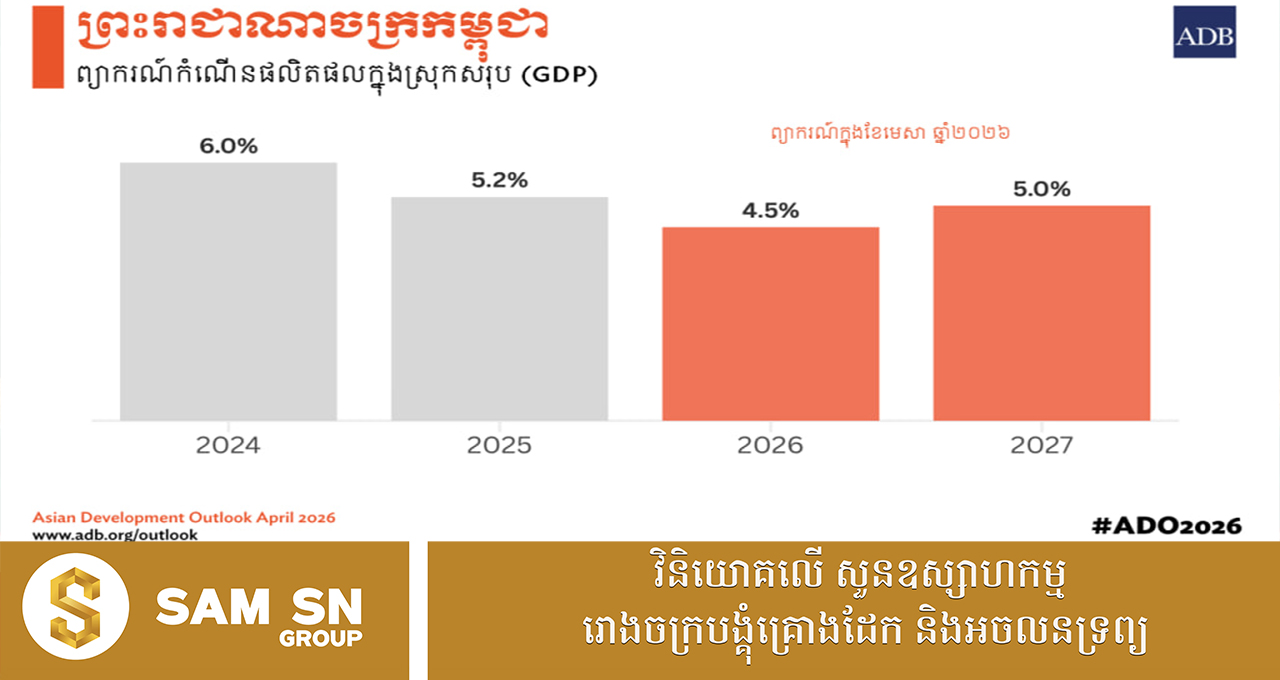 ADB ៖ សេដ្ឋកិច្ចកម្ពុជានឹងកើនឡើង ៤,៥% ក្នុងឆ្នាំ ២០២៦ ក្នុងករណីស្ថានភាពនៅមជ្ឈិមបូព៌ាធូរស្រាលឆាប់រហ័ស