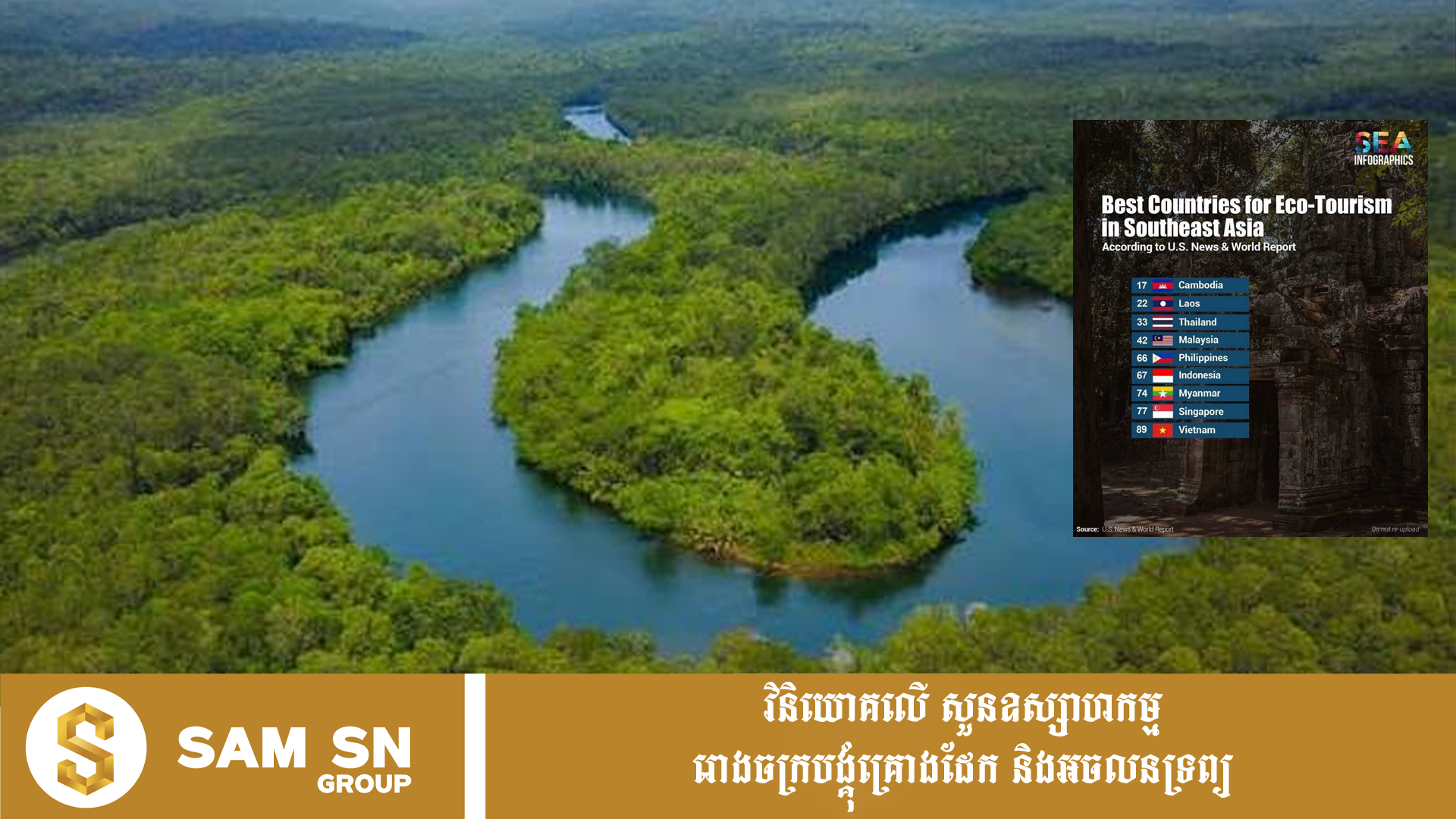 កម្ពុជាជាប់លេខ១ ក្នុងតំបន់អាស៊ីអាគ្នេយ៍ និងលេខ១៧ លើពិភពលោក ជាប្រទេសមានវិស័យទេសចរណ៍ធម្មជាតិល្អបំផុត